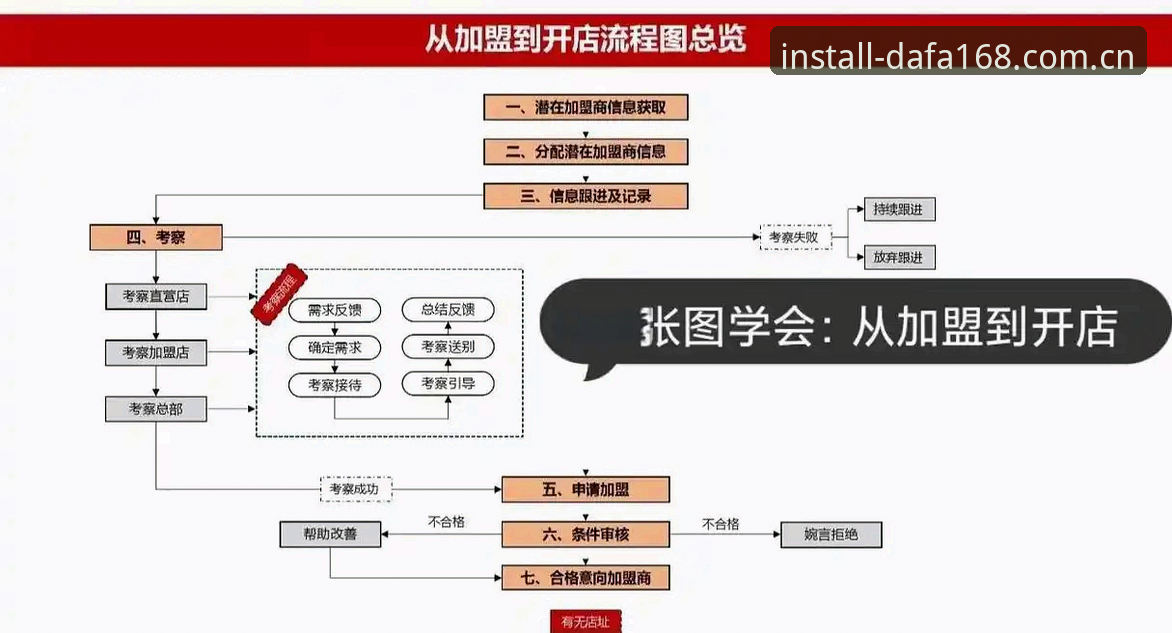 揭秘dafa168注册流程：从入门到精通，你不知道的行业趋势与操作细节
