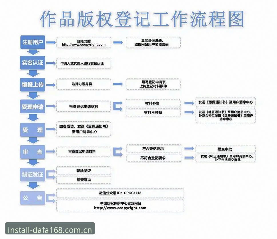 dafa168使用教程 掌握dafa168使用教程的关键:从注册到高效体验的实用指南